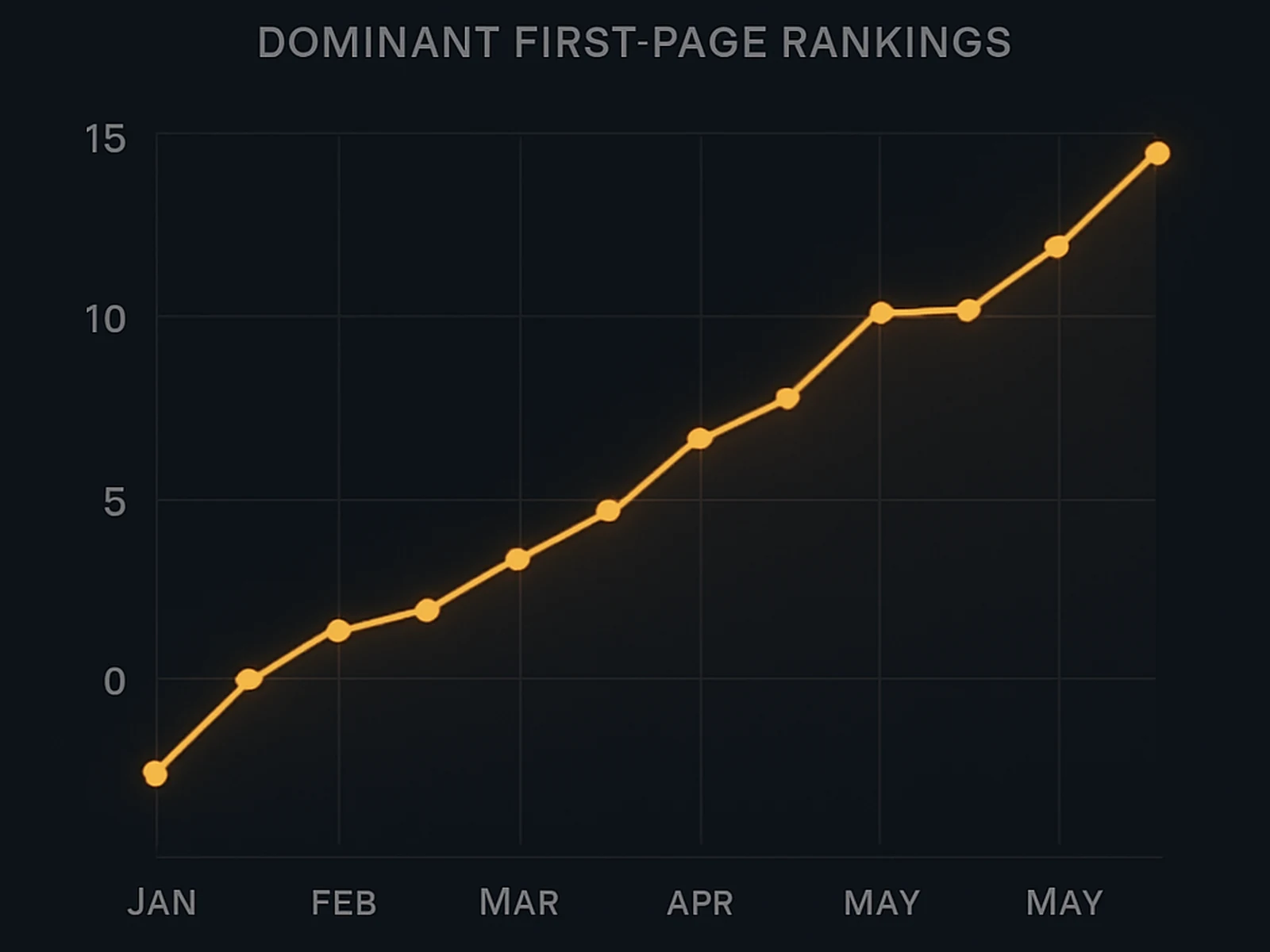 Pack Rankings